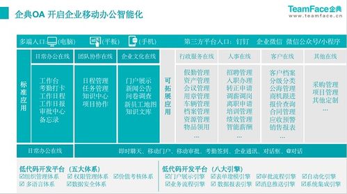 企典OA 以新一代數字化辦公系統，重塑組織效能與辦公打卡新體驗